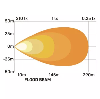 Lampa robocza - Flood 120 Watt - 3
