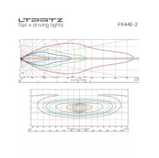Flat-X 44'' 2-w-1 - podwójna listwa led z homologacją E - 13